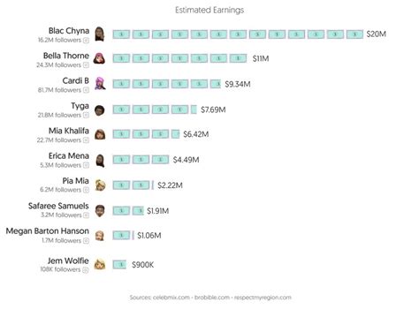 Top 50 Best OnlyFans Creators in Turkey (Dec, 2024)